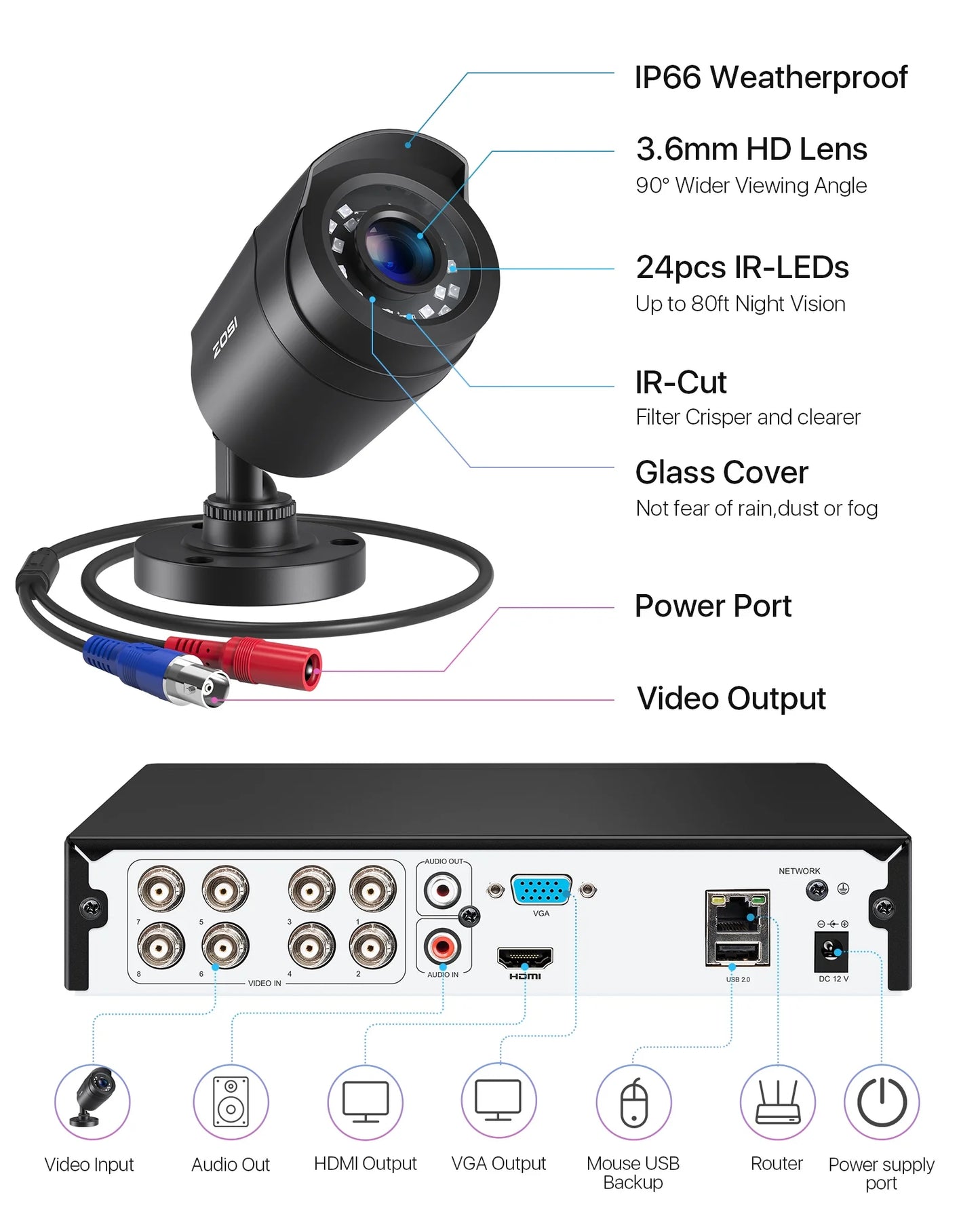 H.265+ CCTV Security Cameras System 8CH 5MP Lite CCTV DVR Recorder with 1TB Hard Drive 1920TVL HD Weatherproof Surveillance Cameras with Night Vision, Motion Alert,Remote Access